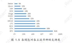 数字钱包取现失败的原因