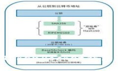 如何正确填写TokenPocket钱包