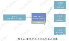 数字钱包转账限制：为什