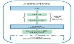 TP钱包如何取消授权，保障