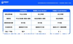 MetaMask与TPWallet：哪款钱包