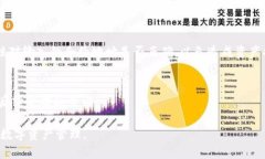   如何查询TPWallet合约地址