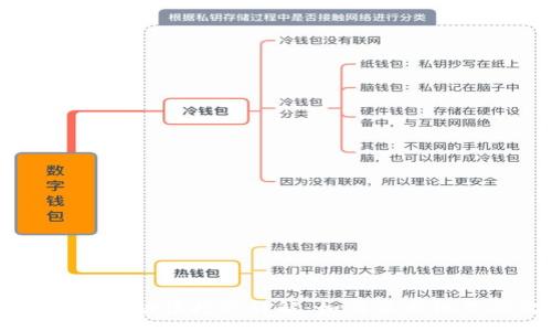 :
TPWallet流动性挖矿详解：如何最大化你的收益