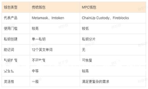 如何下载和使用TPWallet交易所：完整指南