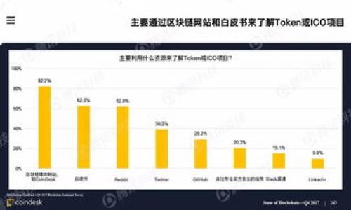 思考一个且的优质

  抹茶提币到TP Wallet最长需要几天？完整指南！ / 

关键词：

 guanjianci 抹茶，提币，TP Wallet，crypto转账 /guanjianci 

---

抹茶提币到TP Wallet的介绍
在加密货币的世界中，用户通常需要将他们的币从一个平台转移到另一个平台，以实现交易、投资或保管的目的。抹茶（Matcha）作为一个知名的去中心化交易所，提供了方便的提币服务。而TP Wallet则是一个多币种支持的加密资产钱包，允许用户轻松管理他们的加密货币资产。
那么，抹茶提币到TP Wallet究竟需要多长时间呢？本篇文章将为您详细解读相关流程、提币时间以及可能影响提币速度的因素，帮助您顺利完成资产转移。

抹茶提币流程详解
首先，提币的流程涉及几个基本步骤，了解这些步骤可以帮助用户更顺利地完成提币任务。
1. 登录您的抹茶账户：第一步是登录到您的抹茶交易所账户，确保您的账户已经完成身份验证，且有足够的余额。
2. 找到提币选项：在账户界面，通常会有一个“提币”或者“资产”标签，点击该标签后会看到您账户中的所有可提币资产。
3. 输入提币信息：选择您要提币的加密货币，并点击提币。在弹出的窗口中，您需要填入接收地址（即TP Wallet的钱包地址），同时输入您想提取的金额。
4. 确认提币信息：在发送提币之前，切记再次确认您输入的地址和金额，以免发生错误。抹茶平台通常会通过电子邮件或短信发送确认信息，确保您是进行该操作的账户持有者。
5. 提交请求：确认无误后，提交提币请求，系统会处理您的请求，并将相应的币种发送到TP Wallet。

抹茶提币的时间因素
通常，抹茶提币到TP Wallet的时间会因多种因素而有所不同。以下是一些常见的影响提币时间的因素。
1. 网络繁忙程度：区块链网络的拥堵状态会直接影响提币的速度。如果网络中区块链交易较多，处理速度可能会受到影响。通常情况下，网络越繁忙，交易确认所需的时间就越长。
2. 所选的网络或手续费：在提币时，用户通常可以选择不同的网络完成交易。每种网络的手续费和确认时间都不同。用户选择更高的手续费通常能得到更快的处理时间。
3. 提币金额：某些交易所会对提币金额设置不同的处理优先级，较大的提币可能会经历更严格的审核过程，从而延迟处理时间。
4. 交易所的审核流程：抹茶可能会在某些情况下对提币请求实施人工审核，尤其是在高风险交易或可疑活动的情况下。这种审核可能会导致延迟。

抹茶转账到TP Wallet的时间预期
一般情况下，从抹茶提币到TP Wallet所需的时间在几分钟到几小时之间。但是，具体情况可能会有所不同。下面是一些常见的时间预期。
1. 低网络负荷：如果网络负荷较低，您的提币请求可能会在几分钟内完成。
2. 中等网络负荷：当网络负荷在中等水平时，提币通常需要1到3小时的时间，这是比较常见的情况。
3. 高网络负荷：如果网络非常繁忙，提币可能需要24小时甚至更长时间。
4. 银行转账或深度处理时间：在某些情况下，提币到比特币网络后可能遇到延迟问题，例如深度处理或链上确认。如果您遇到这种情况，可以查询相关的区块链浏览器，以了解交易的当前状态。

如何加速提币过程
许多用户希望在使用抹茶提币时加速过程。下面是一些实际可行的方法：
1. 选择高交易手续费：在提币时，可以选择较高的手续费，以换取更快的处理时间。
2. 注意网络状态：在网络繁忙时，尽量避免进行提币操作，可以选择在区块链不那么繁忙的时间进行转账。
3. 提前了解转账时间：在进行提币之前，可以参考各类论坛或网络资源，了解相关时段的转账速度，以便选择合适的时机。

总结与建议
抹茶提币到TP Wallet的最长时间可以因多种因素而变化，但通常在几分钟到24小时之间。我们建议用户在进行提币操作时，提前了解相关流程，确认信息准确无误，并根据网络情况选择合适的时间进行提币。
同时，在进行交易时，不妨多参考其他用户的经验，了解市场动态，合理安排自己的提币操作，以确保您的资产安全、快速转移。

---

以上是关于“抹茶提币到TP Wallet最长几天”的详细解读，希望能为您提供有用的信息和指导。
