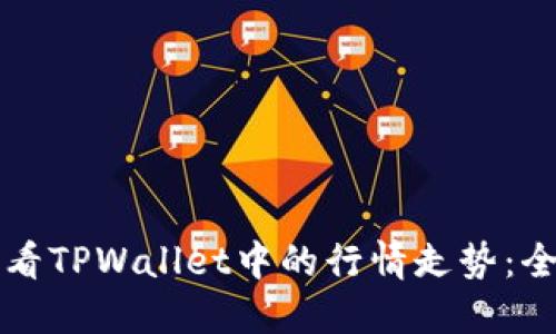 如何查看TPWallet中的行情走势：全面指南