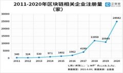 如何领取TPWallet测试币：简