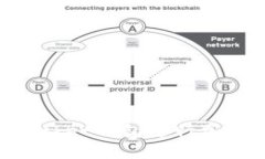 如何使用TokenPocket钱包进行