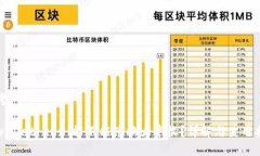 思考tpwallet eos 能不能兑换