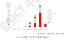 武汉数字货币钱包推广时