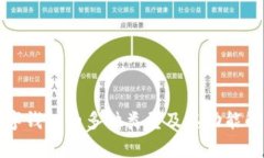 数字钱包的多种类型及其