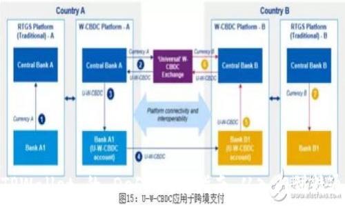   
TPWallet 的 DeFi 玩转指南：从入门到精通