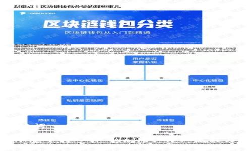 思考与关键词

如何将ETH安全转入TP Wallet：详细流程与注意事项