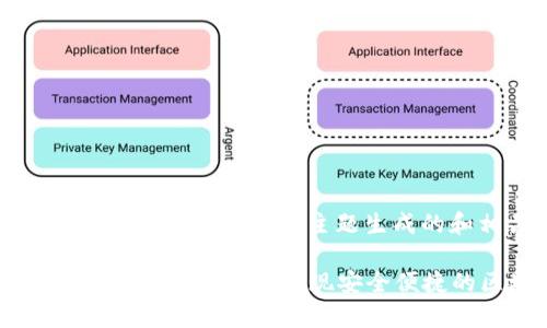 以下是为“TokenPocket DApp”主题生成的和相关关键词：

如何使用TokenPocket DApp实现安全便捷的区块链操作