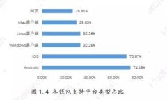TPWallet借贷指南：全面解读