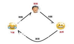 思考和关键词在这里，我