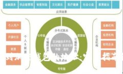 如何找到加密钱包的地址
