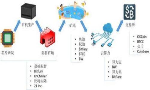 

如何解决升级TPWallet后闪退问题：详尽指南与解决方案