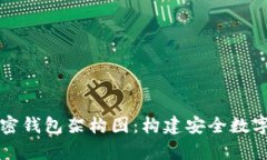 深入解析加密钱包架构图