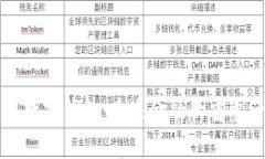 智能数字钱包：未来金融