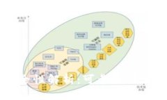 TPWallet安全性解析：可靠性