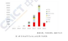 如何找到TPWallet的提币地址