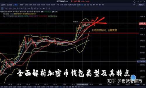 全面解析加密币钱包类型及其特点