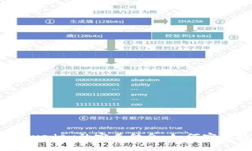 深度解析tpwallet与Avedex的完美结合：如何实现数字资产的高效管理