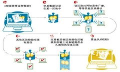 优质  TPWallet资金池收益解