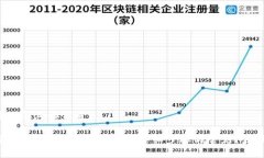 思考一个且的优质如何关