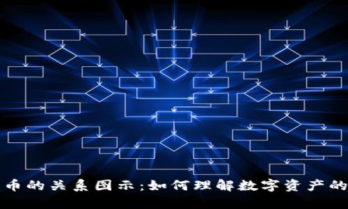 钱包与加密币的关系图示：如何理解数字资产的存储与管理