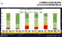: 如何解决数字钱包中奖但