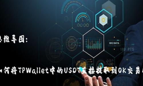 思维导图:


如何将TPWallet中的USDT直接提取到OK交易所