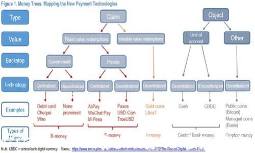 
全面解析FEG TPWallet：安全、便捷的加密货币钱包解决方案