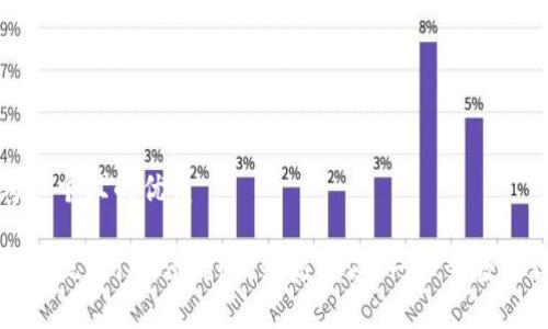 思考一个且的优质

币安提现到TPWallet的终极指南：一步步教你操作