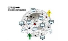 全方位解析Baxe全球数字钱