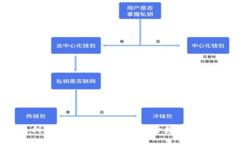 如何有效利用TPWallet池子，提升数字资产交易收益