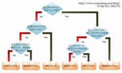 乐享数字藏品钱包：数字