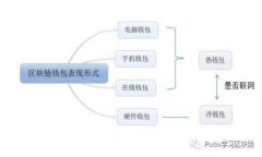 主流数字钱包beep：全面解