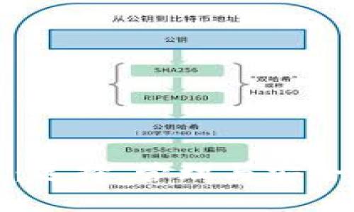 数字货币钱包：选择、管理与安全性的全面指南