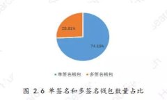 TPWallet的全称是“TP Walle