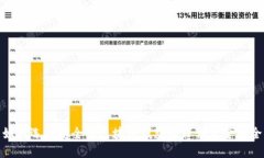 如何选择安全的区块链钱