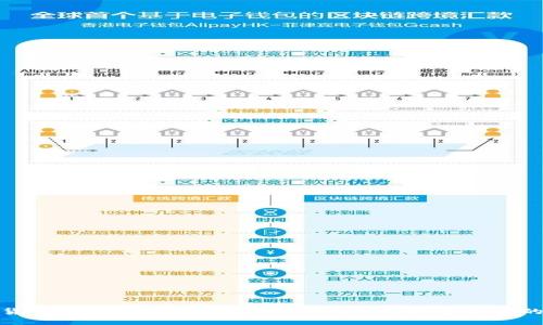 数字货币钱包的全方位解读：如何选择最适合你的钱包