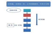   TPWallet：一站式数字资产