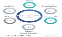 html lang=＂zh-CN＂    meta c