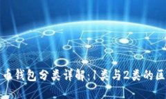 数字人民币钱包分类详解