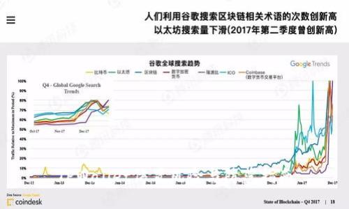 TPWallet仿冒风险与防范指南