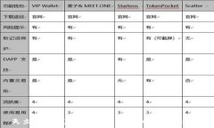   天立数字钱包：引领未来