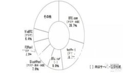 为什么Potato数字钱包充值