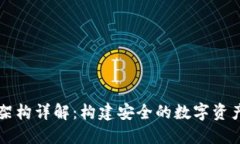 加密钱包架构详解：构建